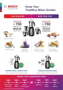 Experience raw power with the Bosch TrueMixx 1000W Mixer Grinder! PoundingBlade tech, hands-free operation & overload protection for perfect grinding.