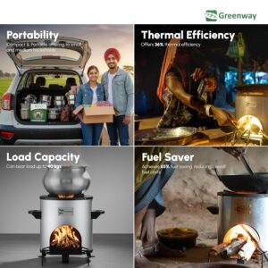 Upgrade your traditional chulha with the Greenway Smart Stove. This smokeless wood stove saves up to 65% fuel, reduces smoke by 70%, and works without gas or electricity. Perfect eco-friendly cooking solution for Indian homes.